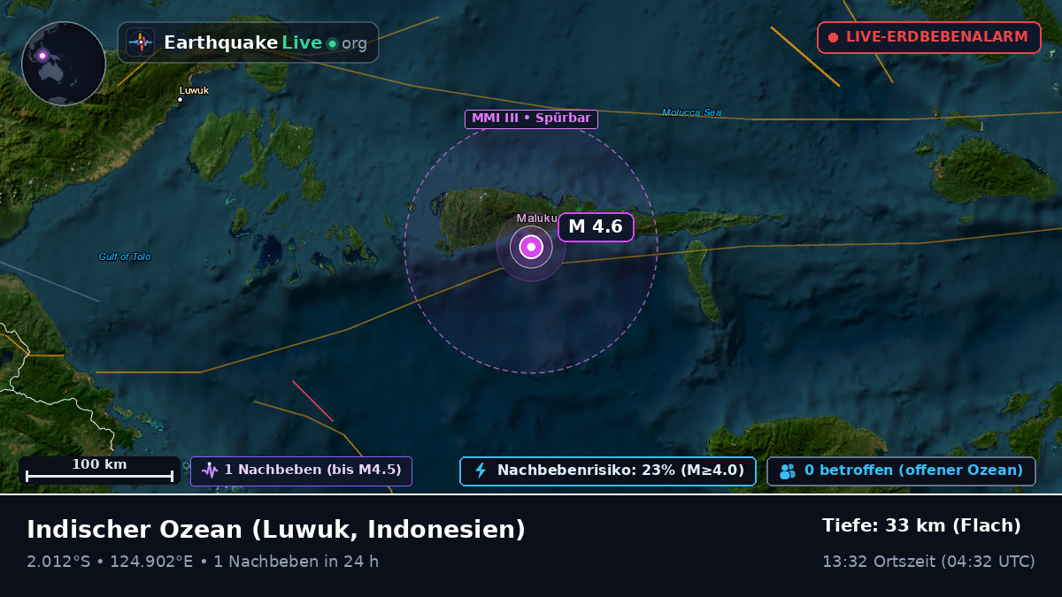 Indischer Ozean (Indonesien)