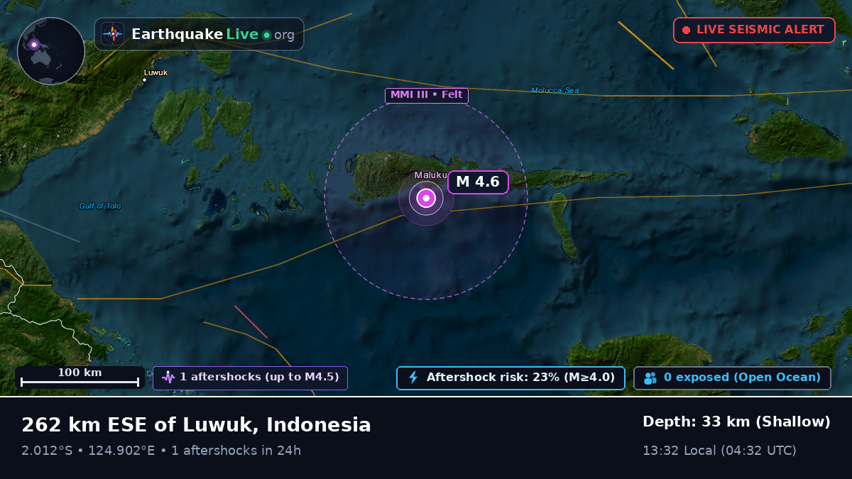Indian Ocean (Indonesia)