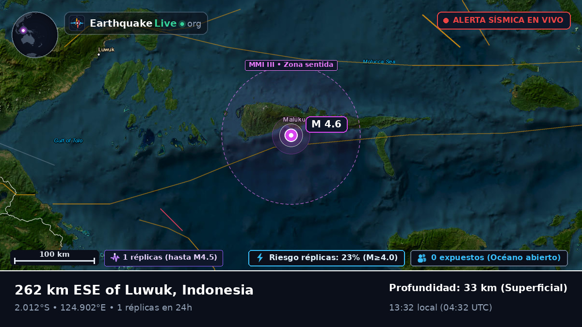 Océano Índico (Indonesia)