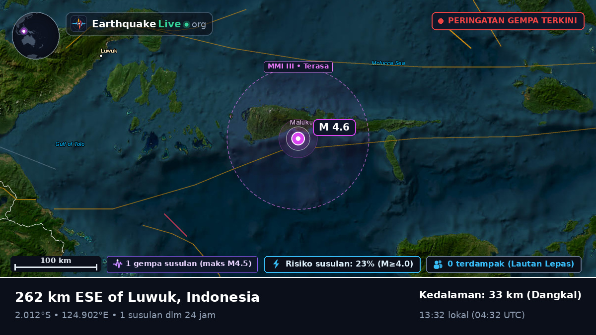 Samudra Hindia (Indonesia)