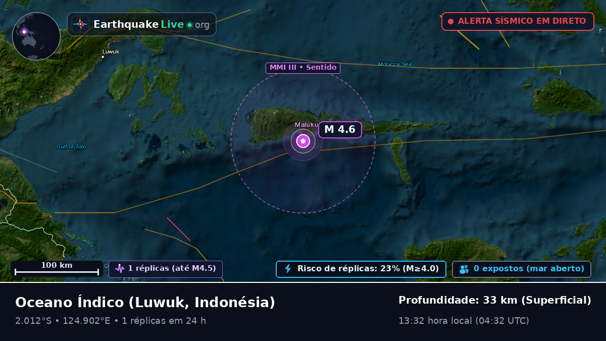 Oceano Índico (Indonésia)