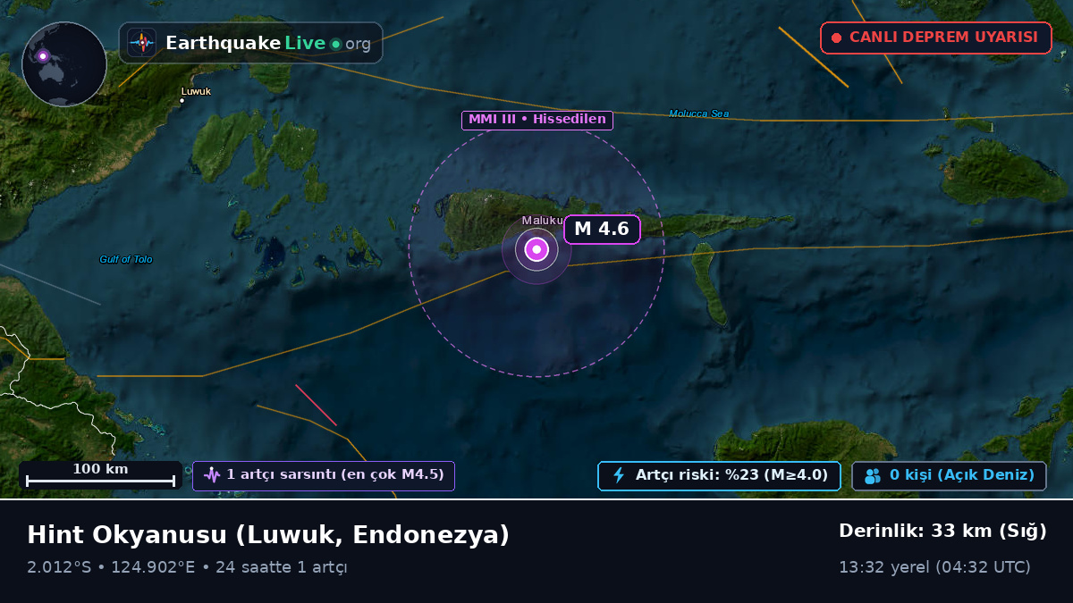 Hint Okyanusu (Endonezya)