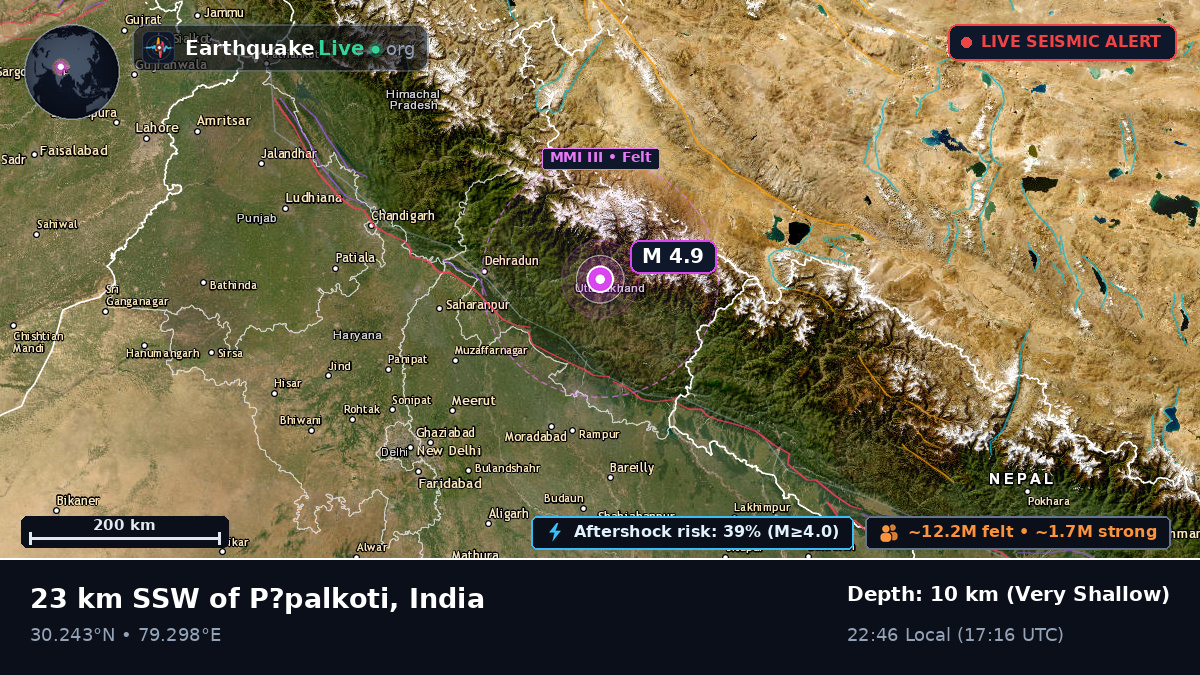 Uttaranchal, India