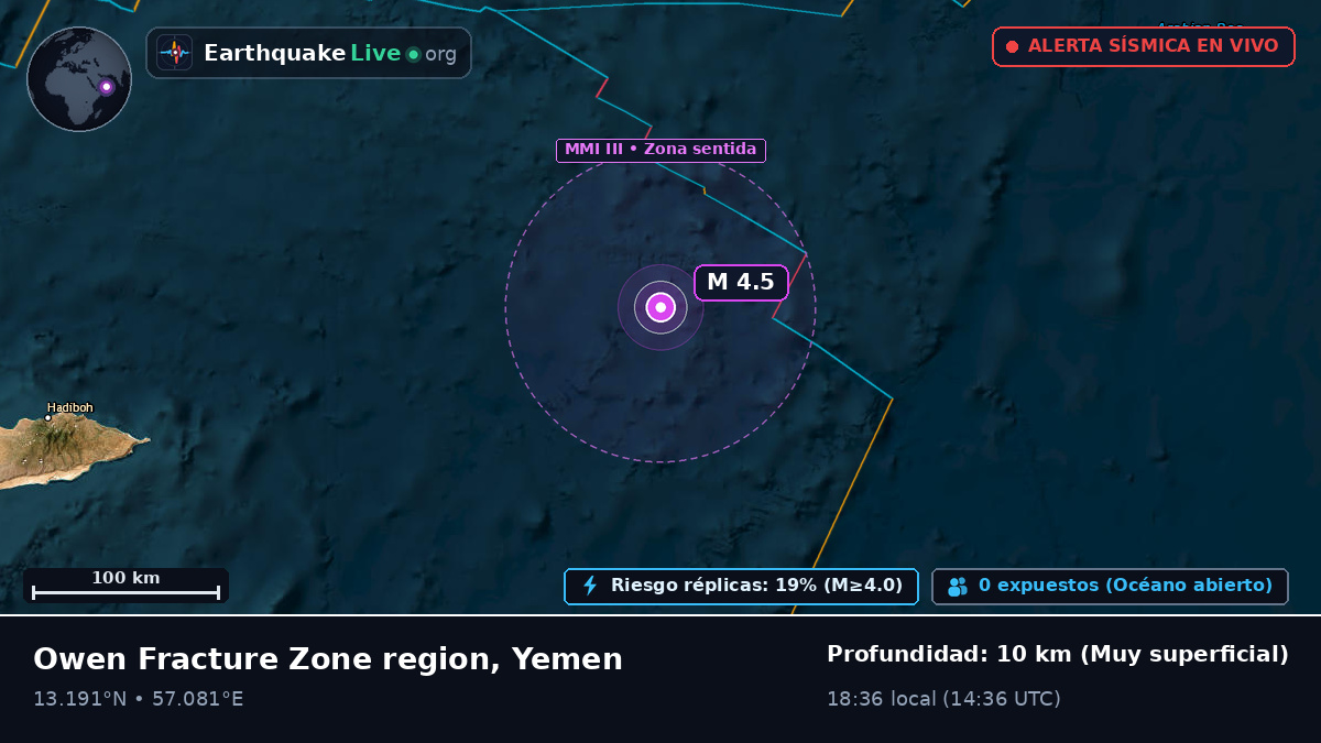 Océano Índico (Yemen)