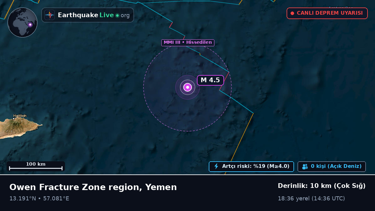 Hint Okyanusu (Yemen)