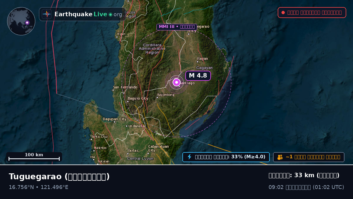 Cagayan, ফিলিপাইন