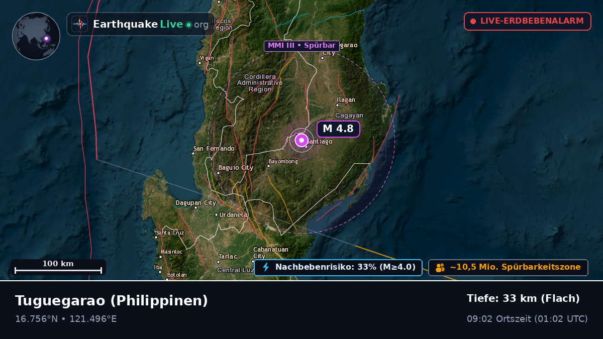 Cagayan, Philippinen