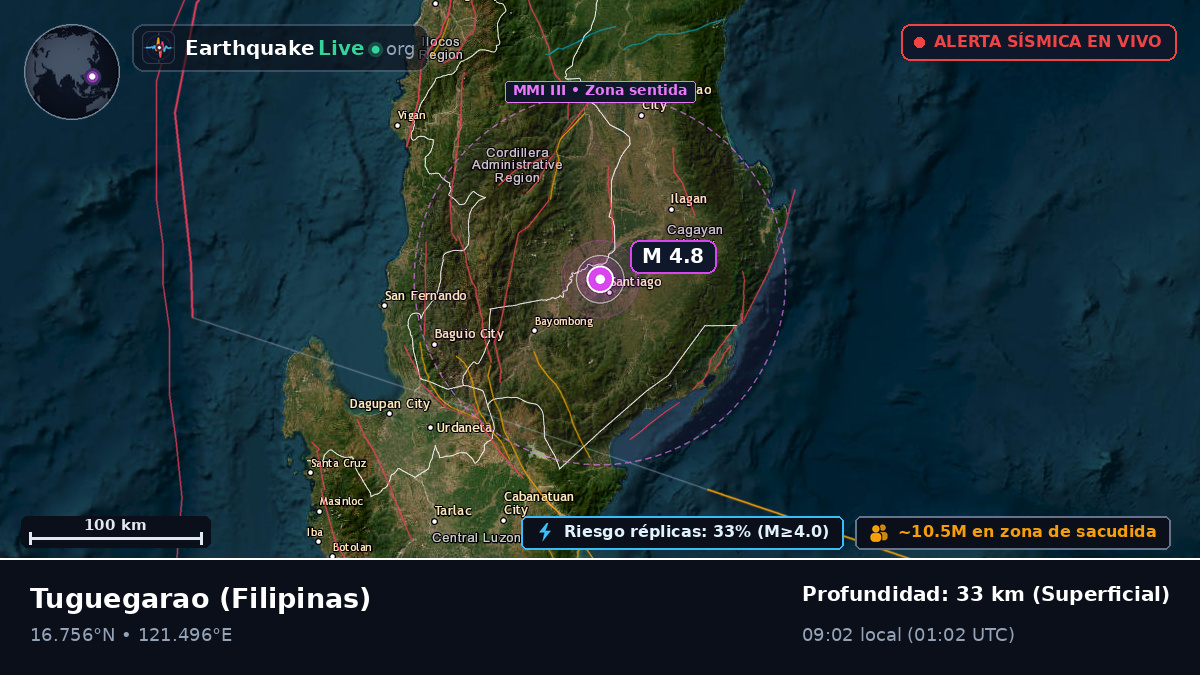 Cagayan, Filipinas