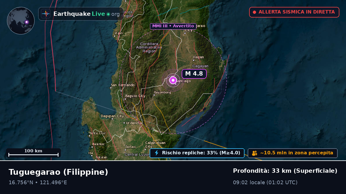 Cagayan, Filippine