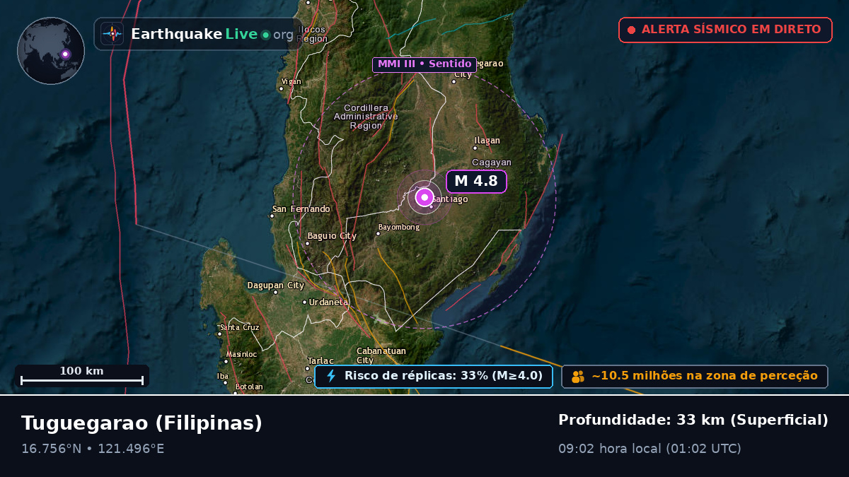 Cagayan, Filipinas