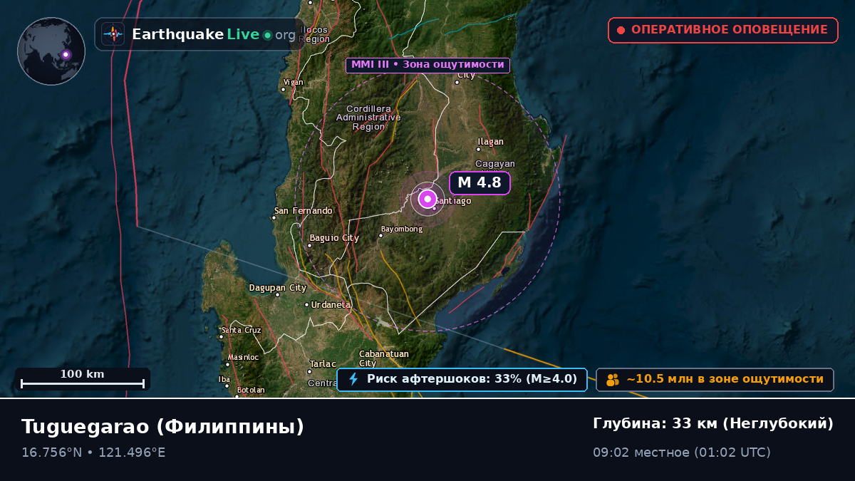 Cagayan, Филиппины