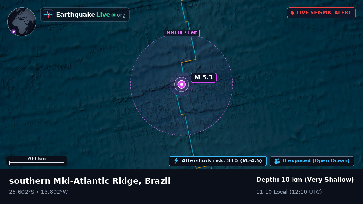 South Atlantic Ocean (Brazil)