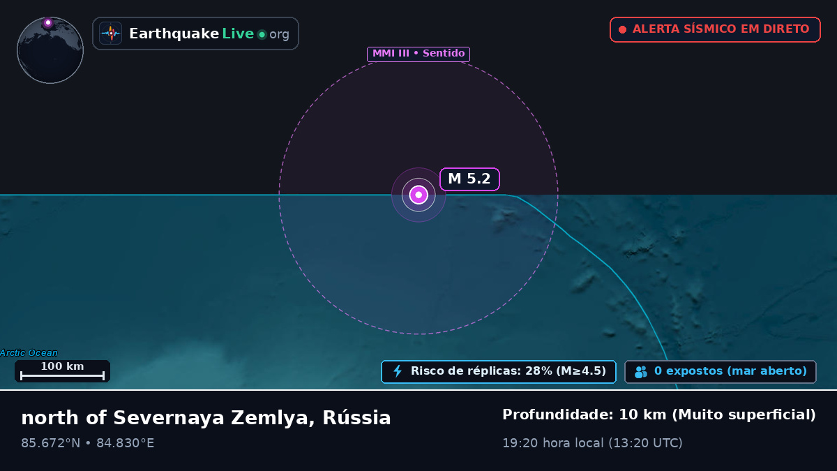 Oceano Ártico (Rússia)