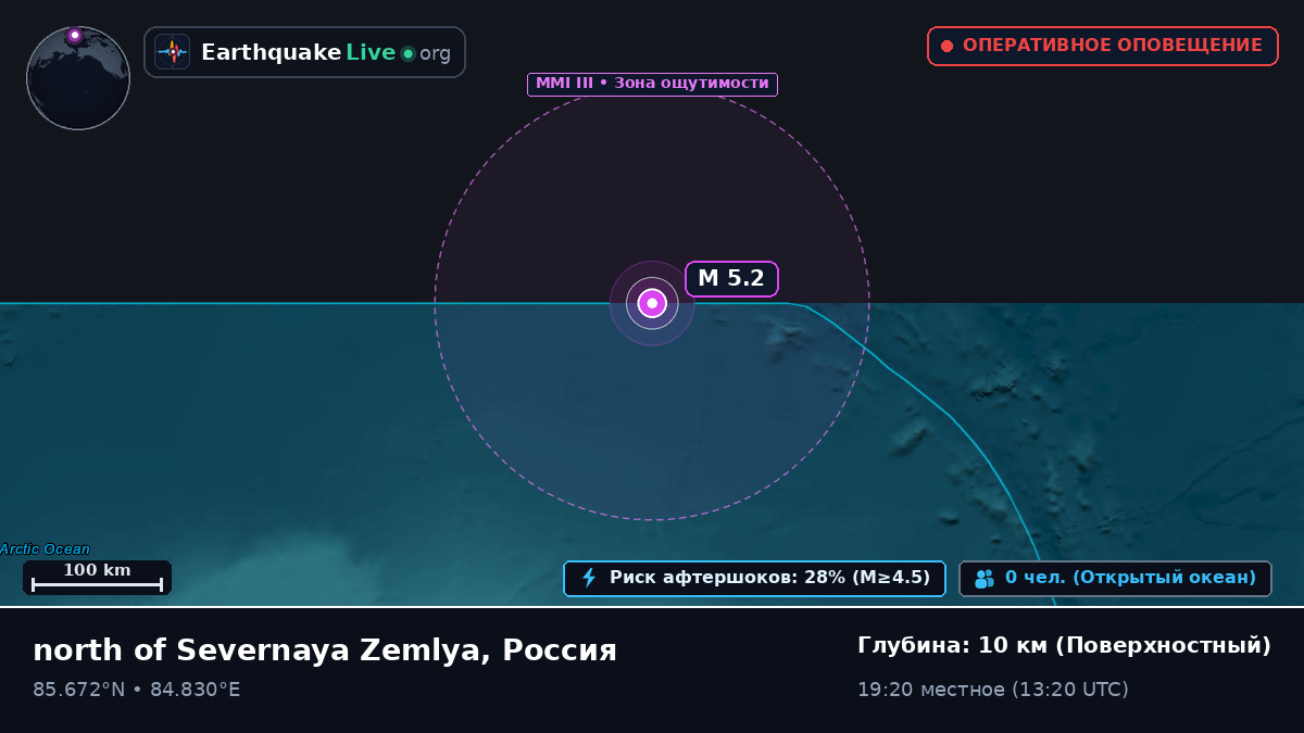 Северный Ледовитый океан (Россия)