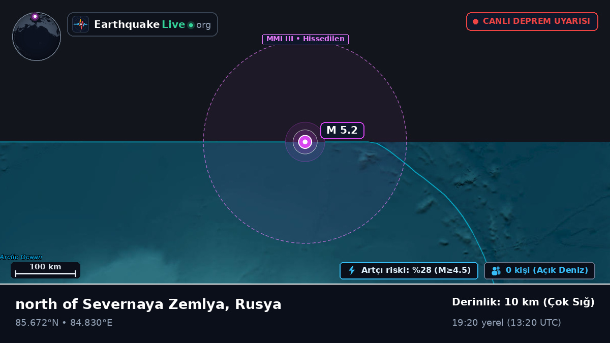 Kuzey Buz Denizi (Rusya)