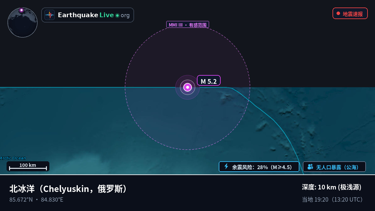 北冰洋 (俄罗斯)