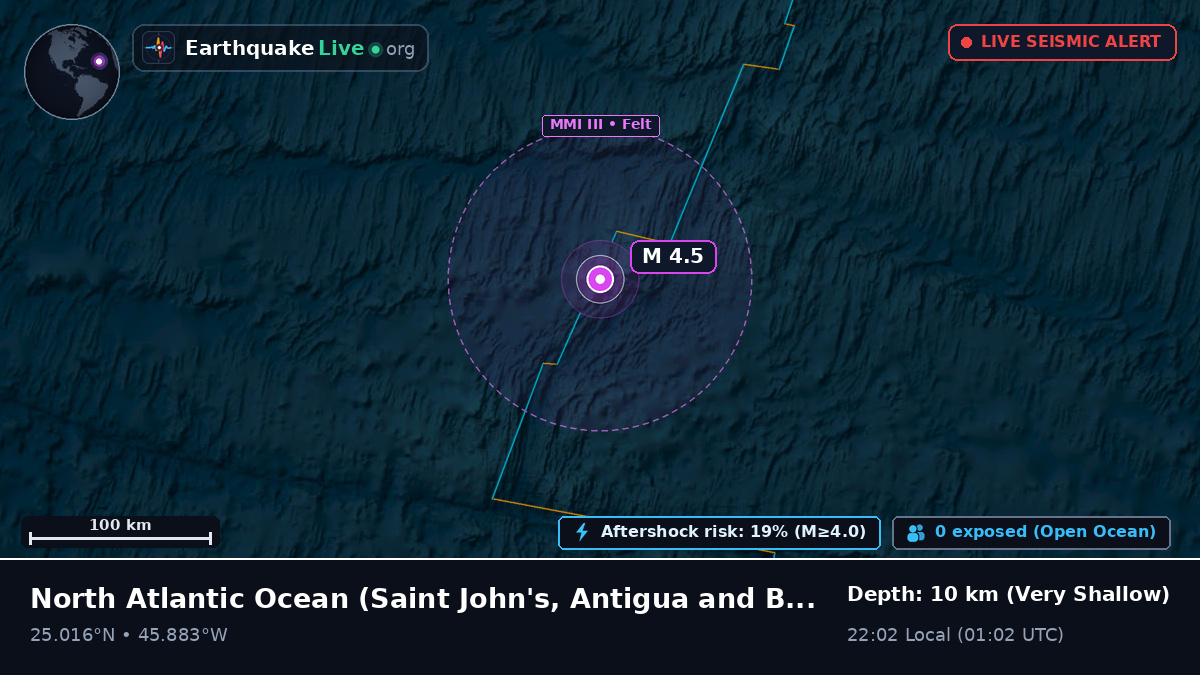 North Atlantic Ocean (Antigua and Barbuda)