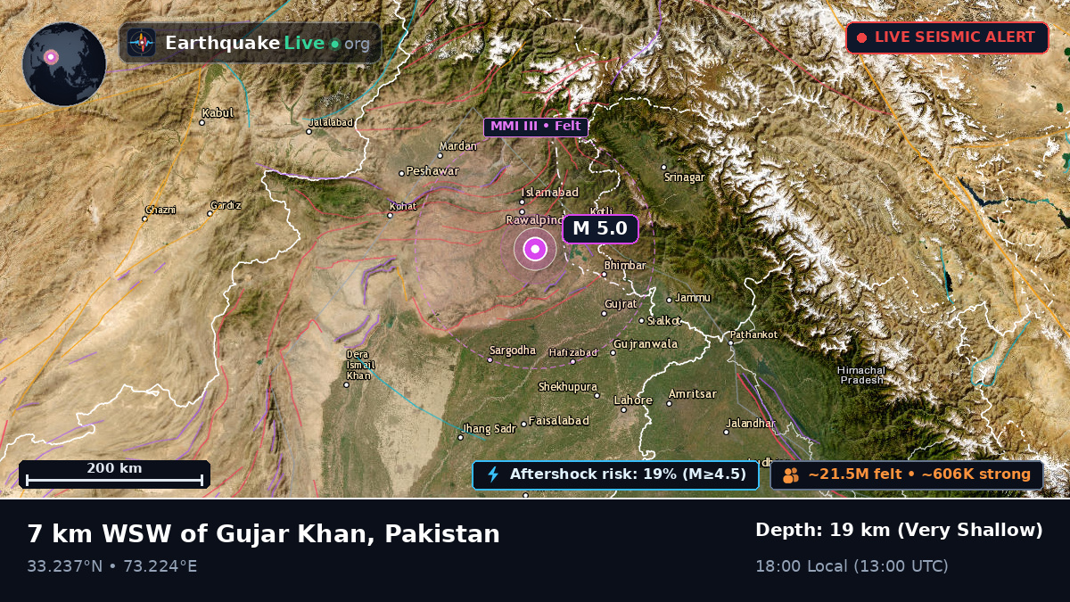 Punjab, Pakistan