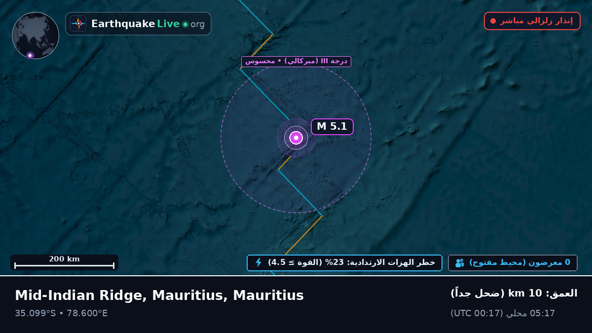 المحيط الهندي (Mauritius)