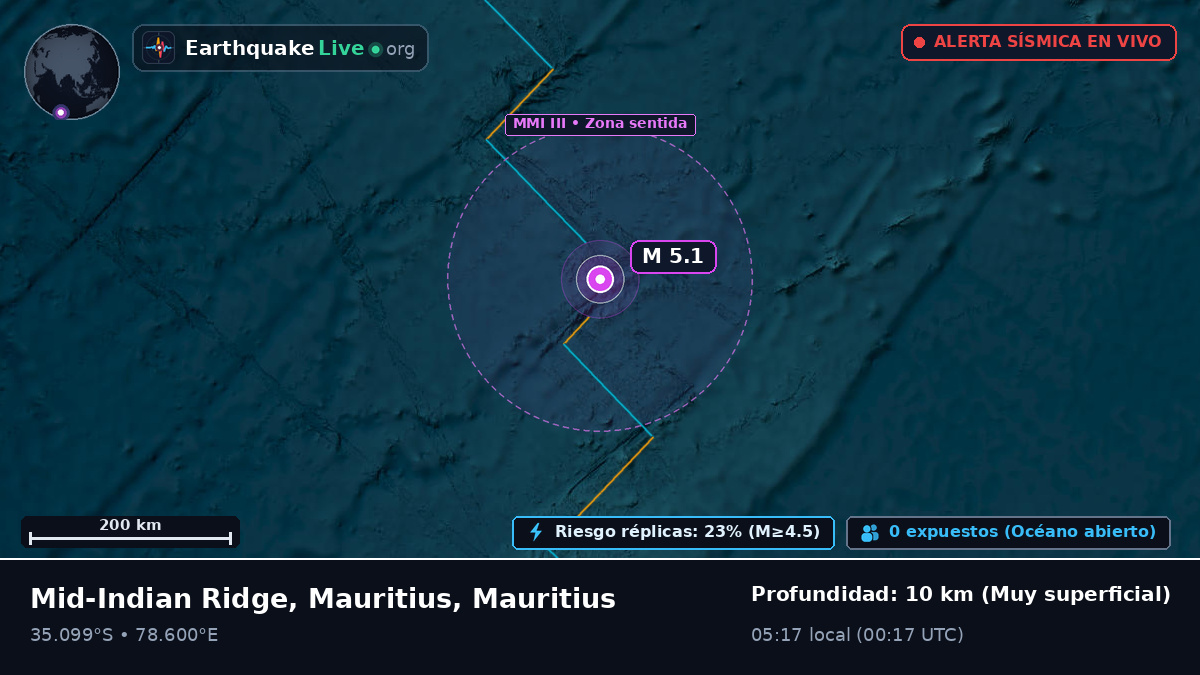 Océano Índico (Mauritius)