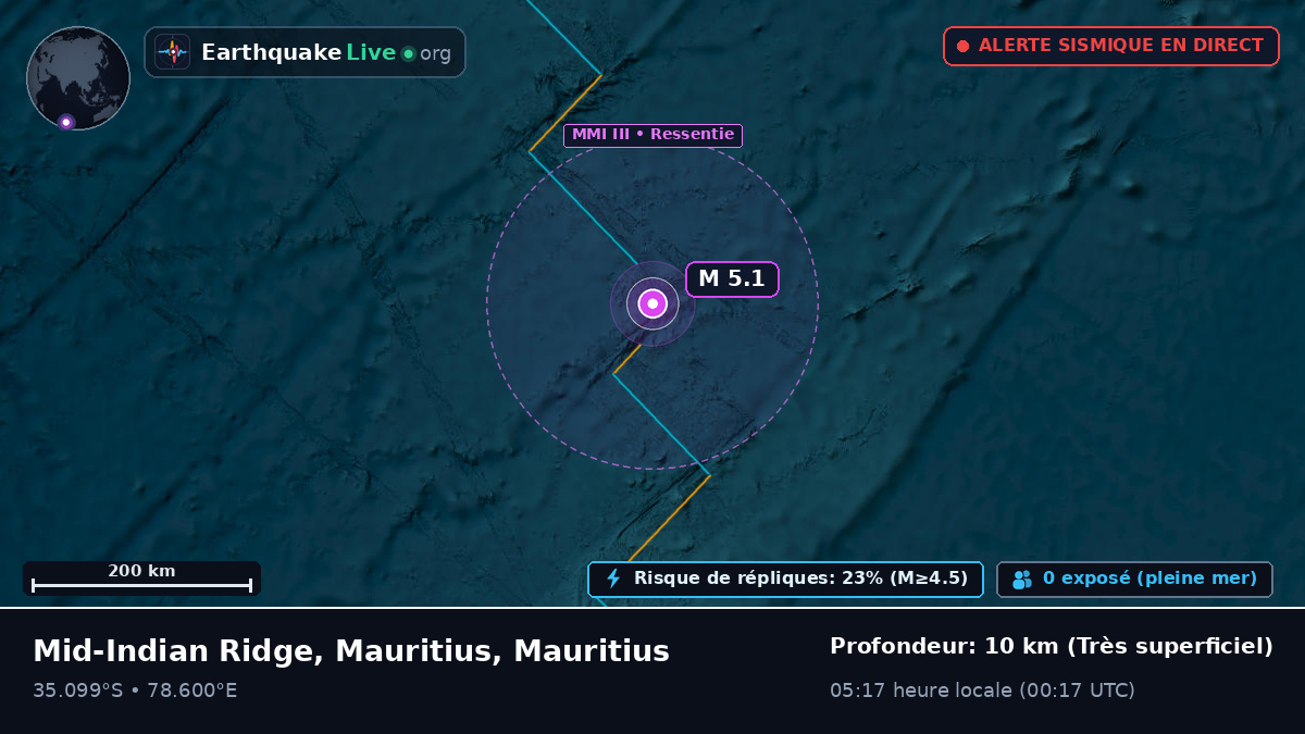 Océan Indien (Mauritius)