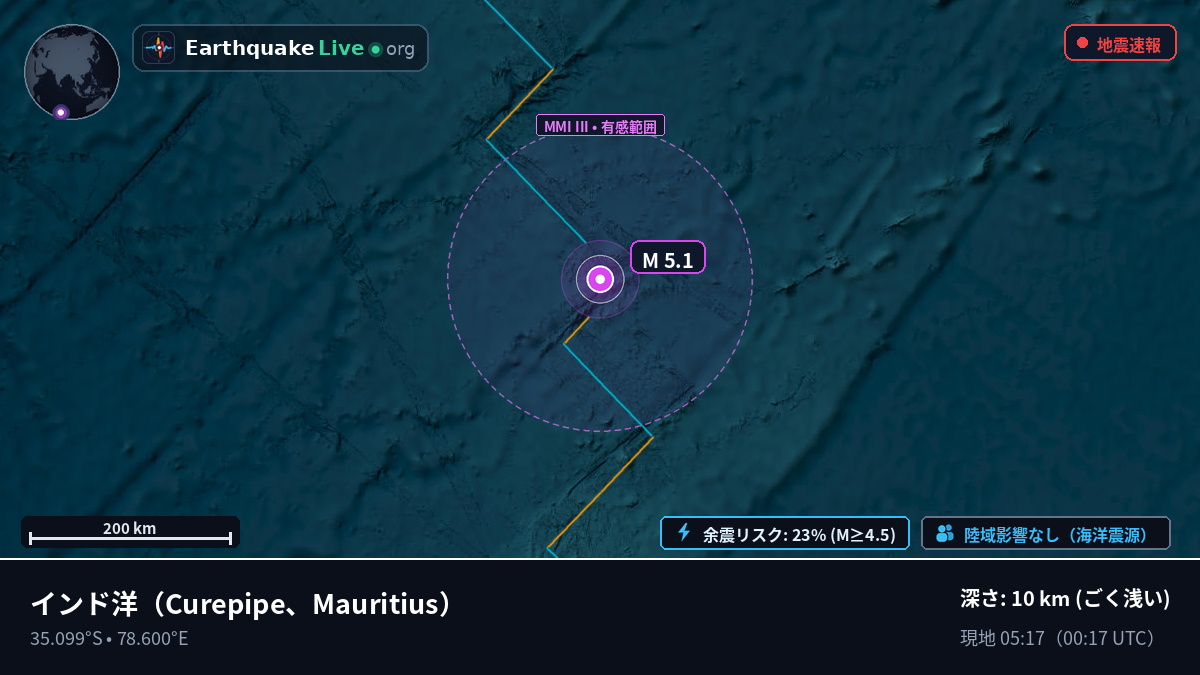 インド洋 (Mauritius)