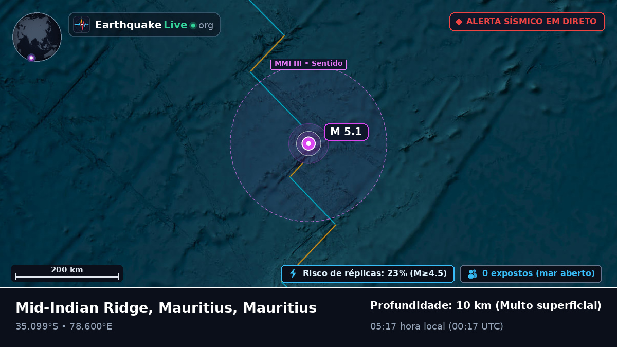 Oceano Índico (Mauritius)