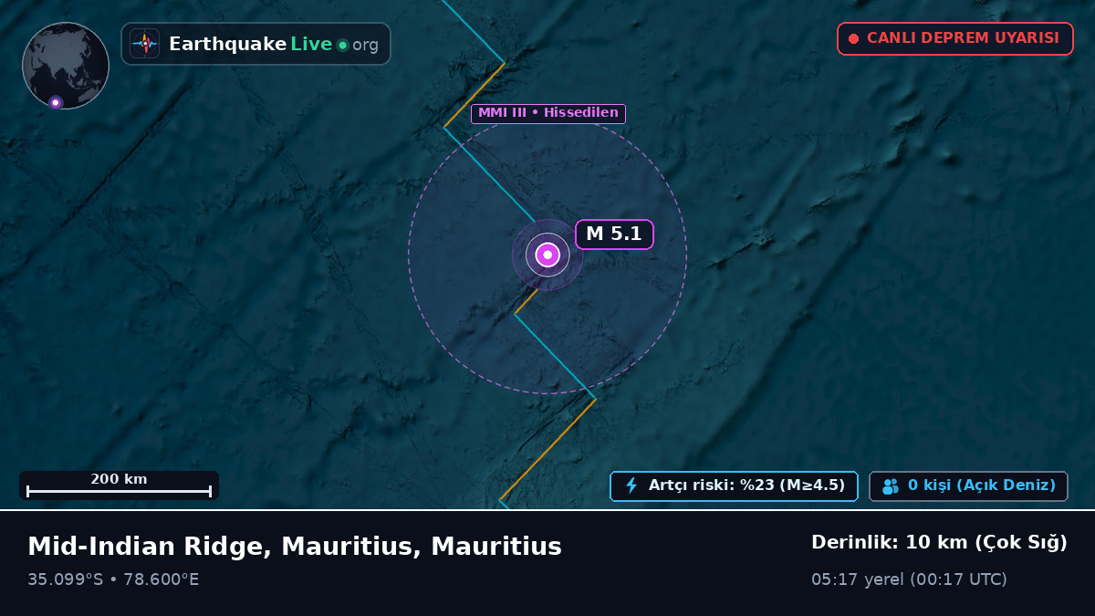 Hint Okyanusu (Mauritius)