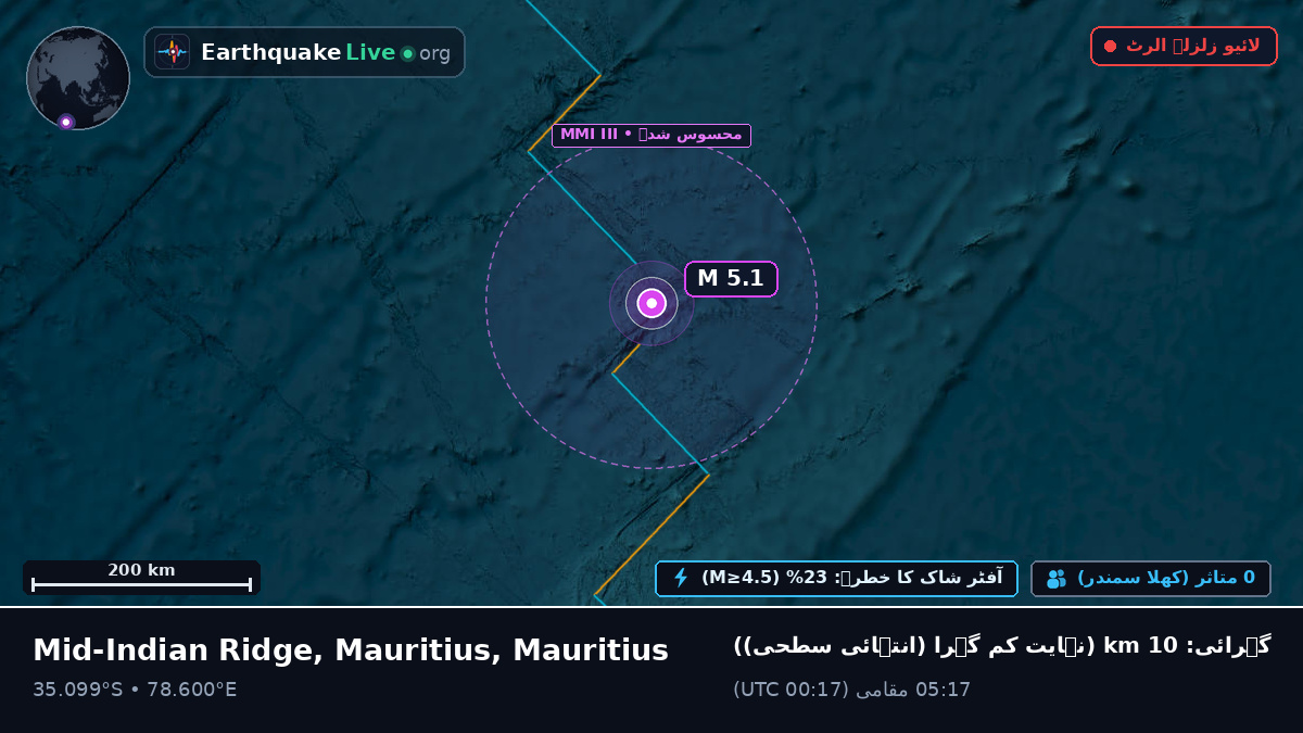 بحر ہند (Mauritius)
