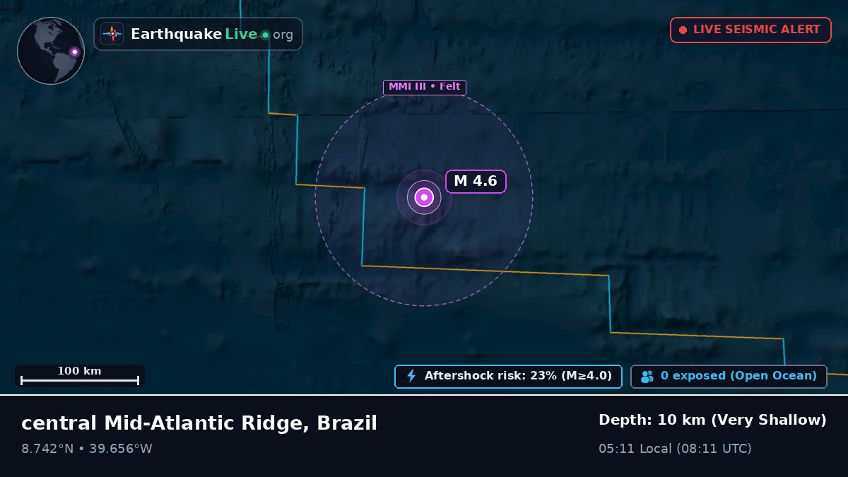 North Atlantic Ocean (Brazil)
