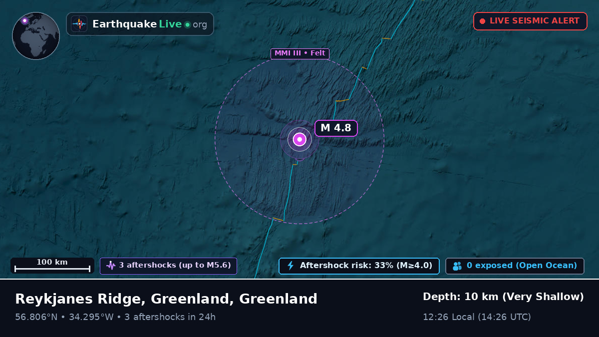 North Atlantic Ocean (Greenland)