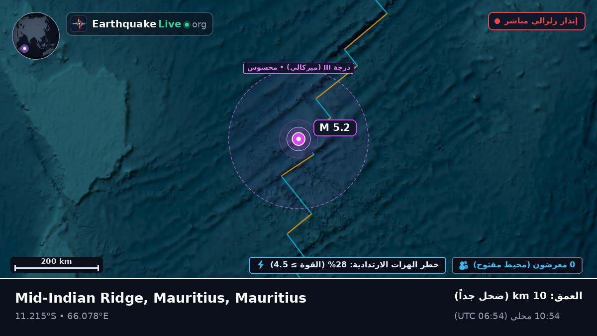 المحيط الهندي (Mauritius)