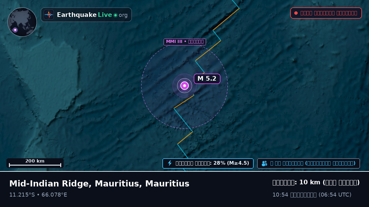 ভারত মহাসাগর (Mauritius)