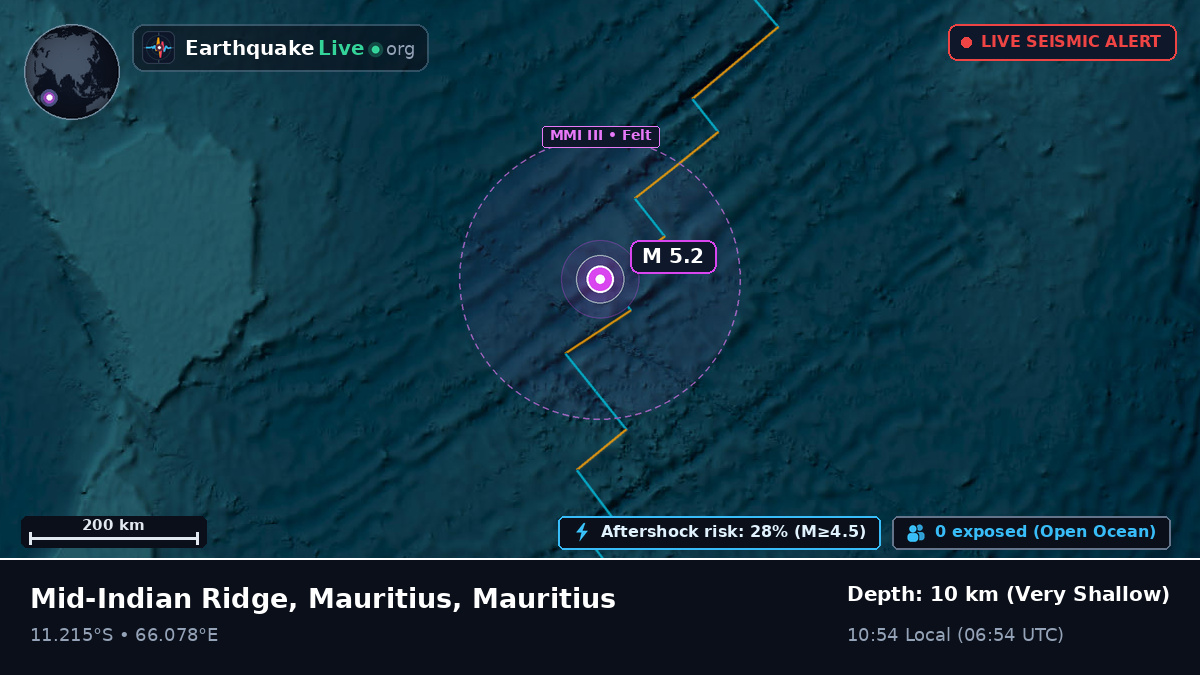 Indian Ocean (Mauritius)