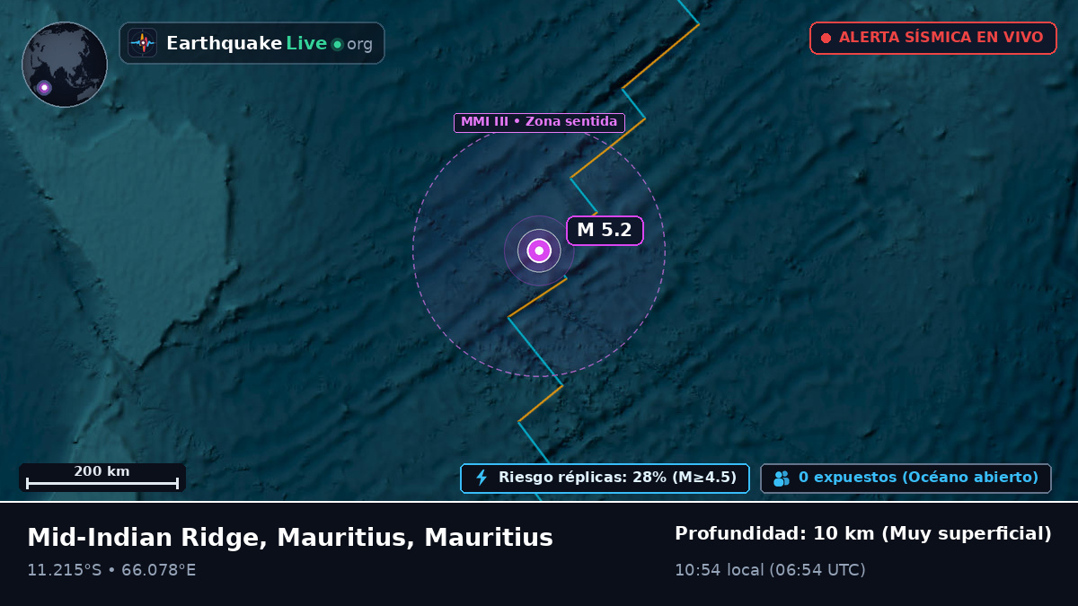 Océano Índico (Mauritius)