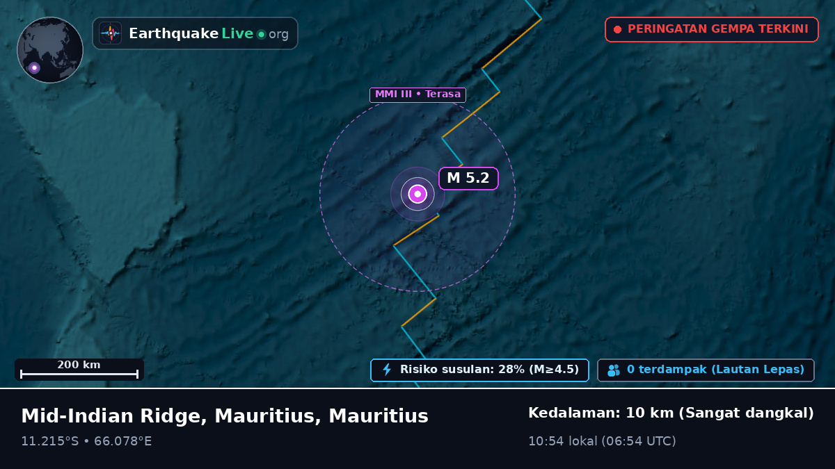 Samudra Hindia (Mauritius)