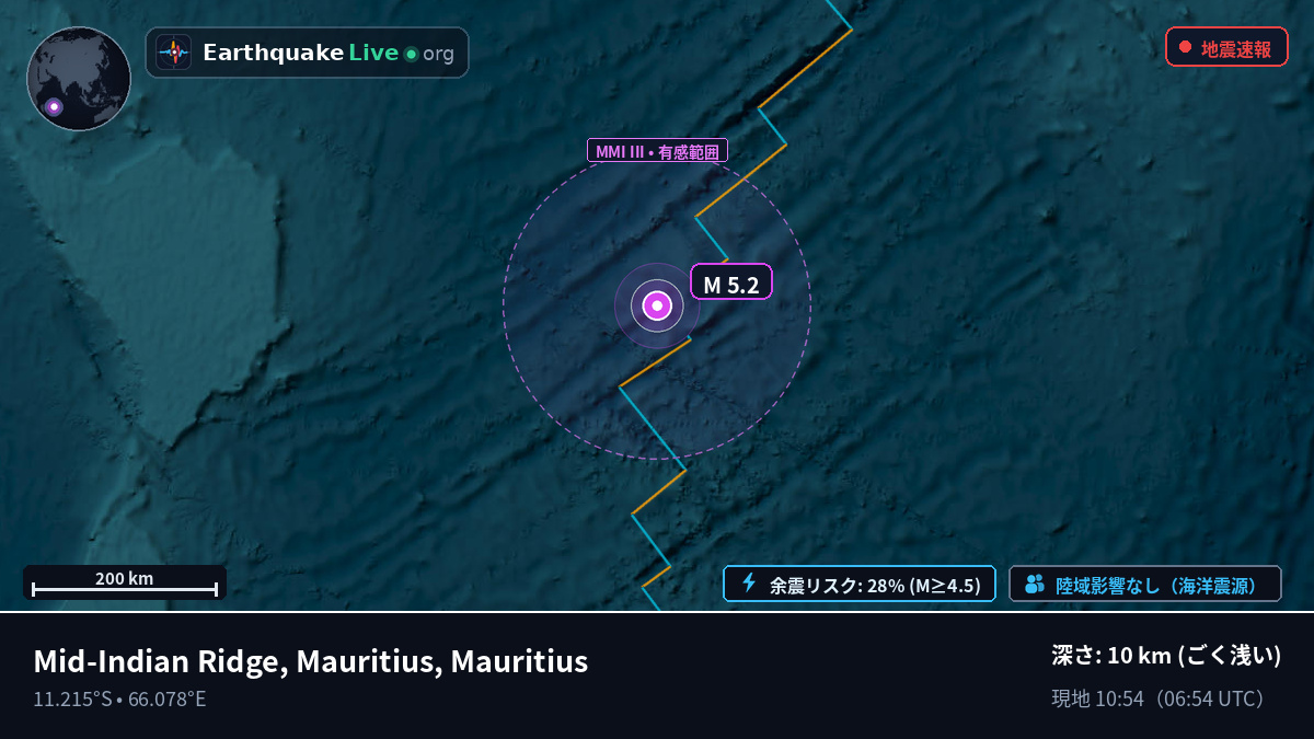 インド洋 (Mauritius)