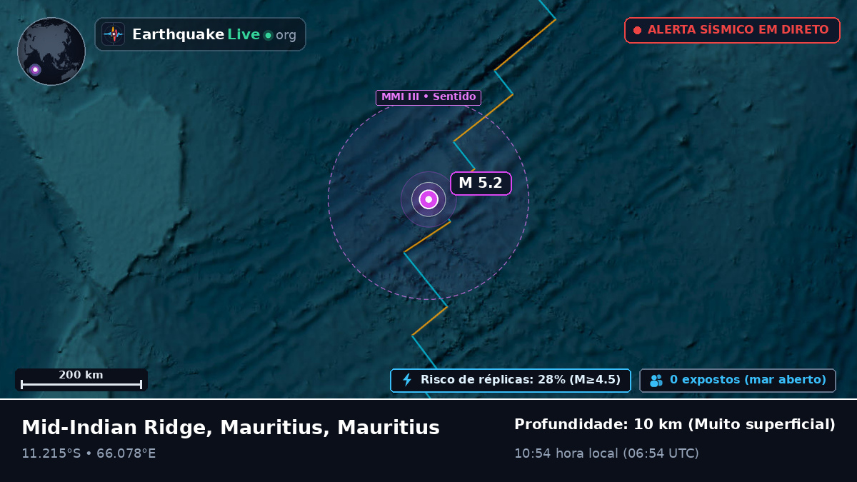 Oceano Índico (Mauritius)