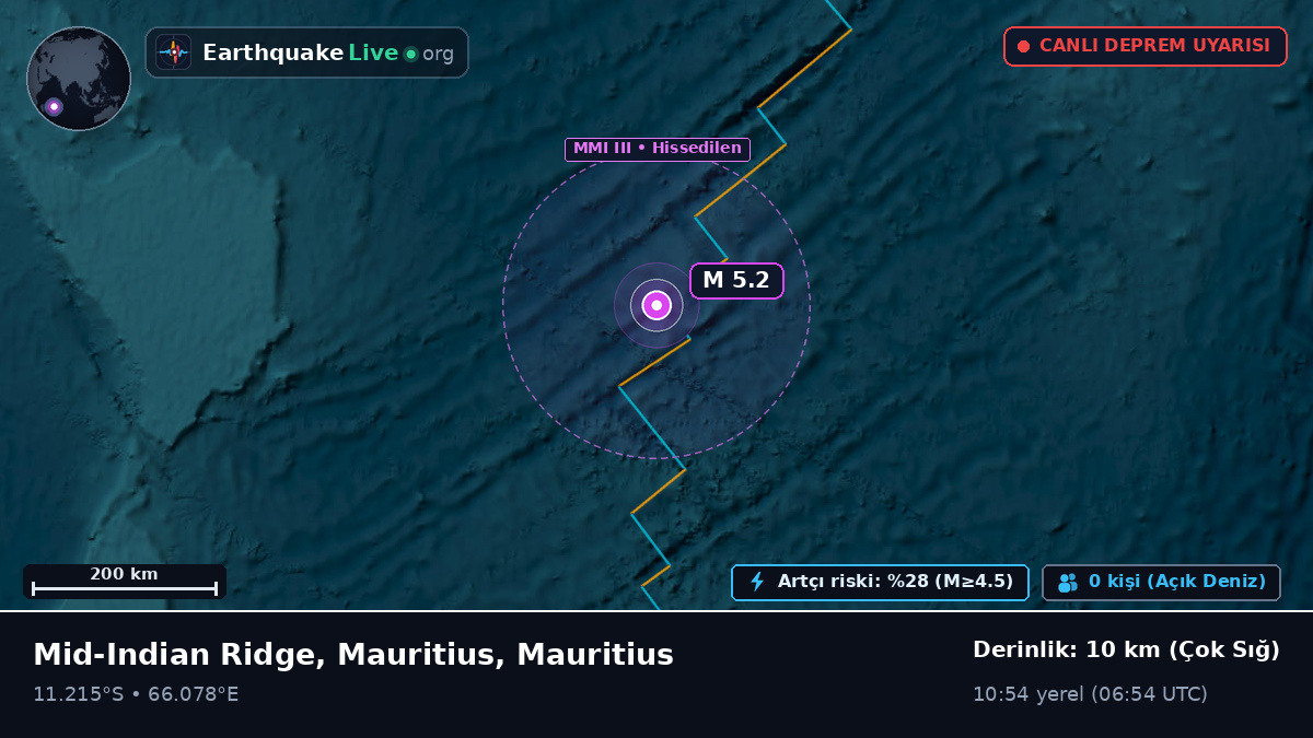 Hint Okyanusu (Mauritius)