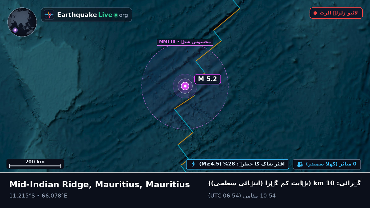 بحر ہند (Mauritius)