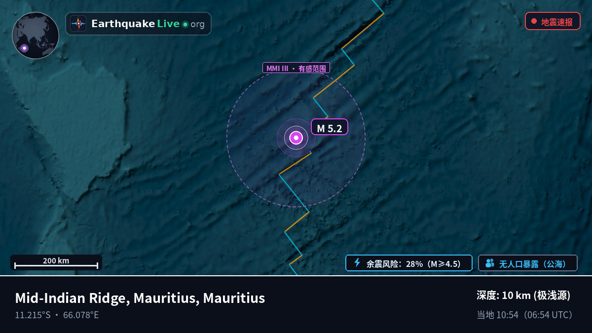 印度洋 (Mauritius)