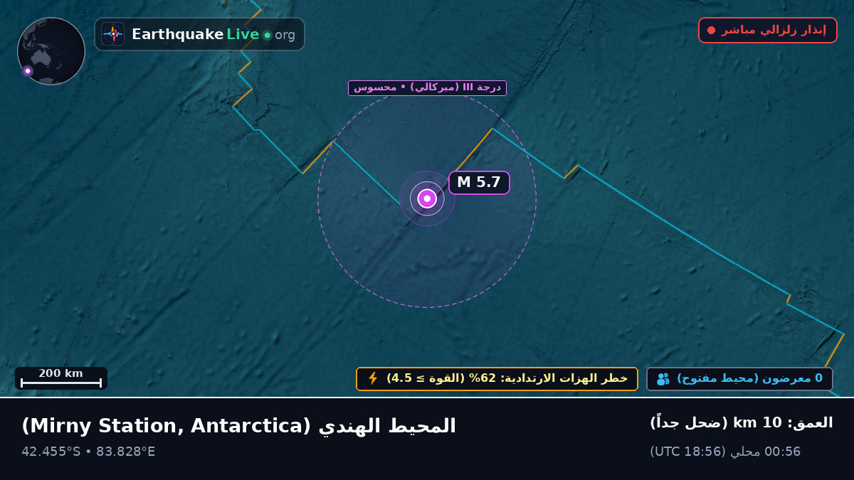 المحيط الهندي (Antarctica)