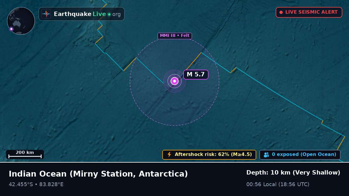 Indian Ocean (Antarctica)