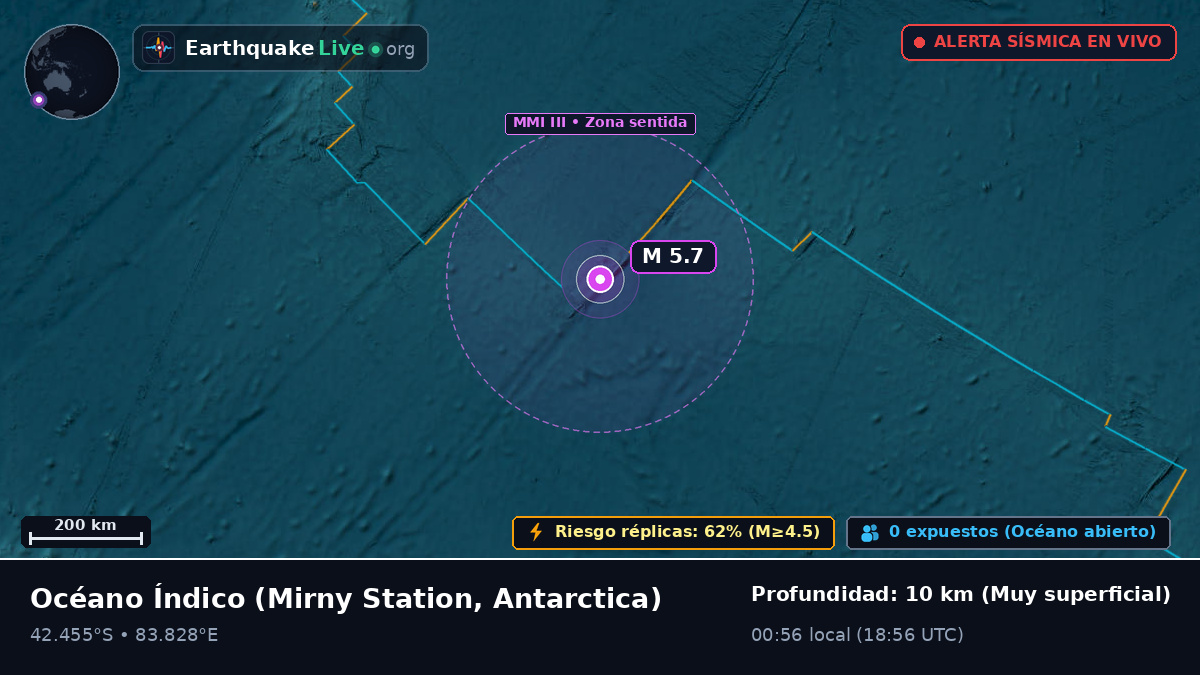 Océano Índico (Antarctica)
