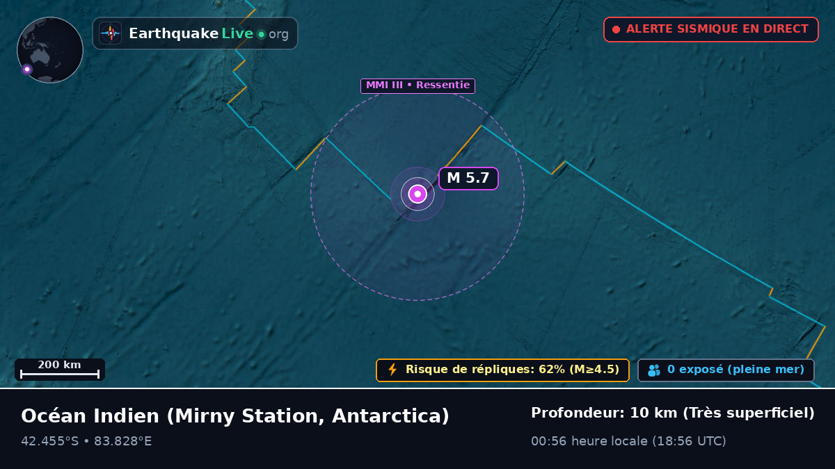 Océan Indien (Antarctica)