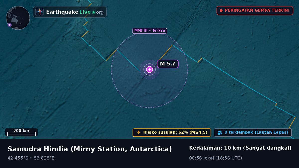 Samudra Hindia (Antarctica)