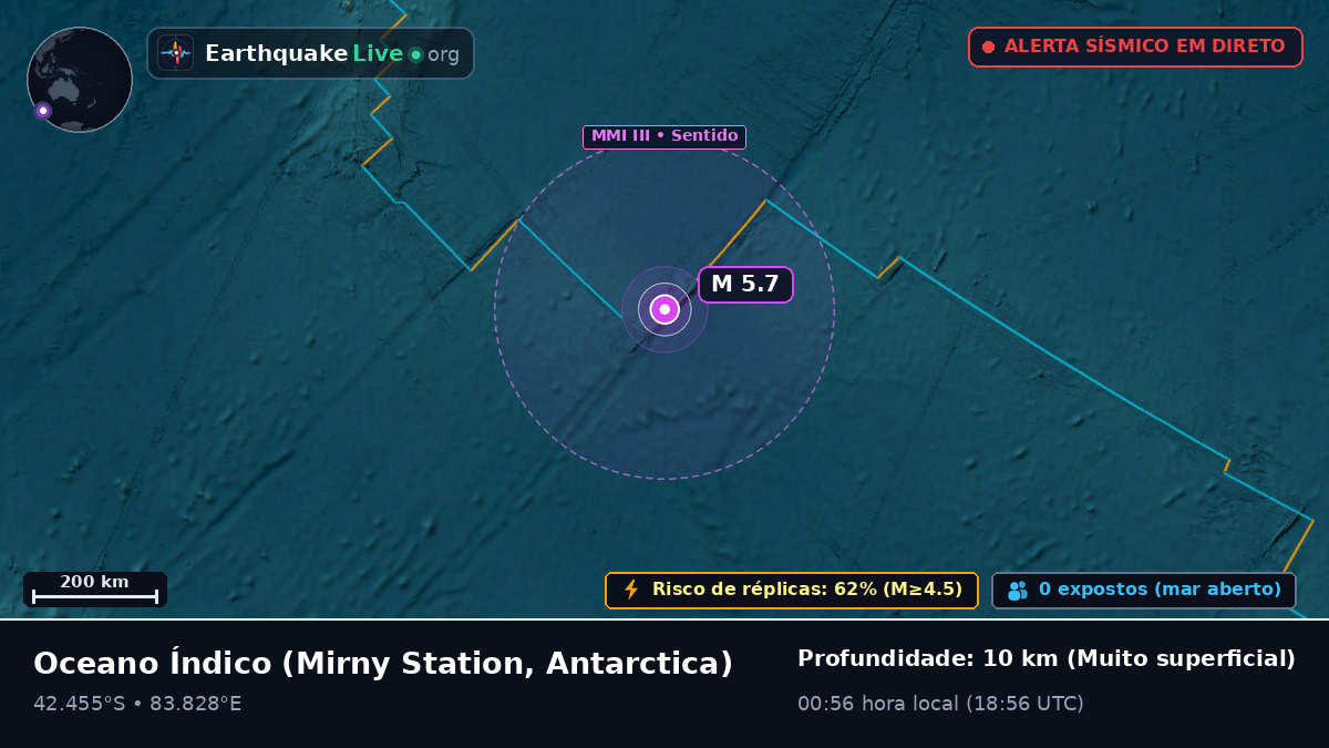 Oceano Índico (Antarctica)