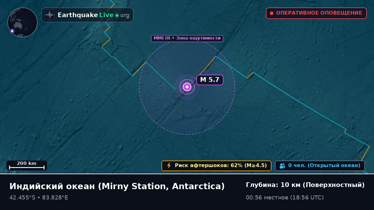 Индийский океан (Antarctica)
