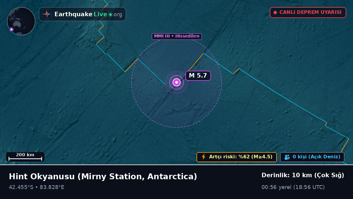 Hint Okyanusu (Antarctica)