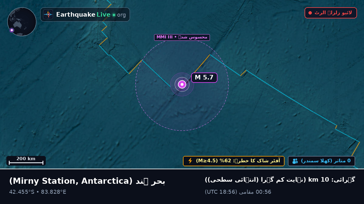 بحر ہند (Antarctica)